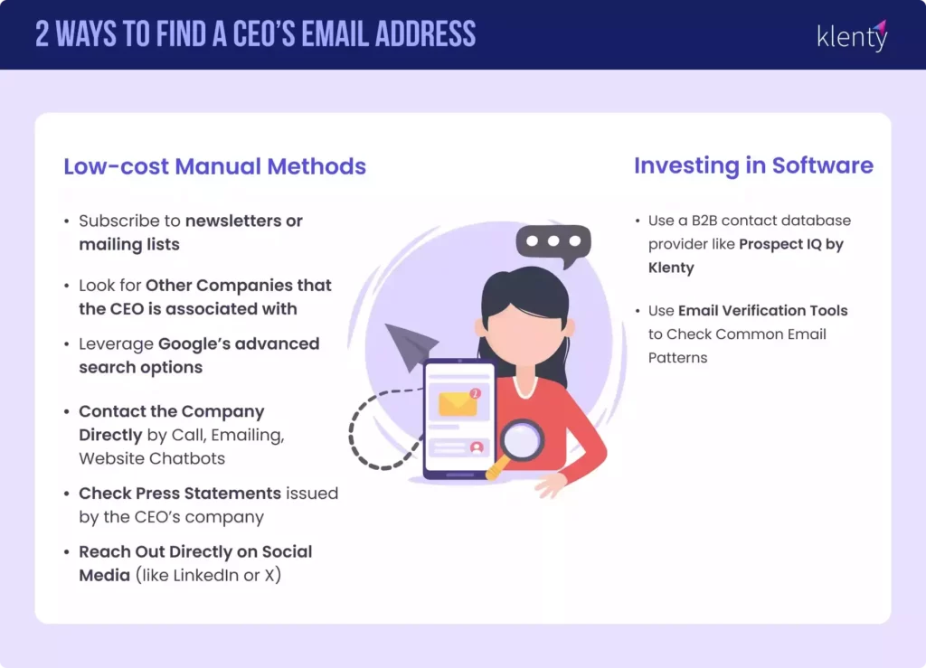 2 Ways to Find CEO's Email Addresses