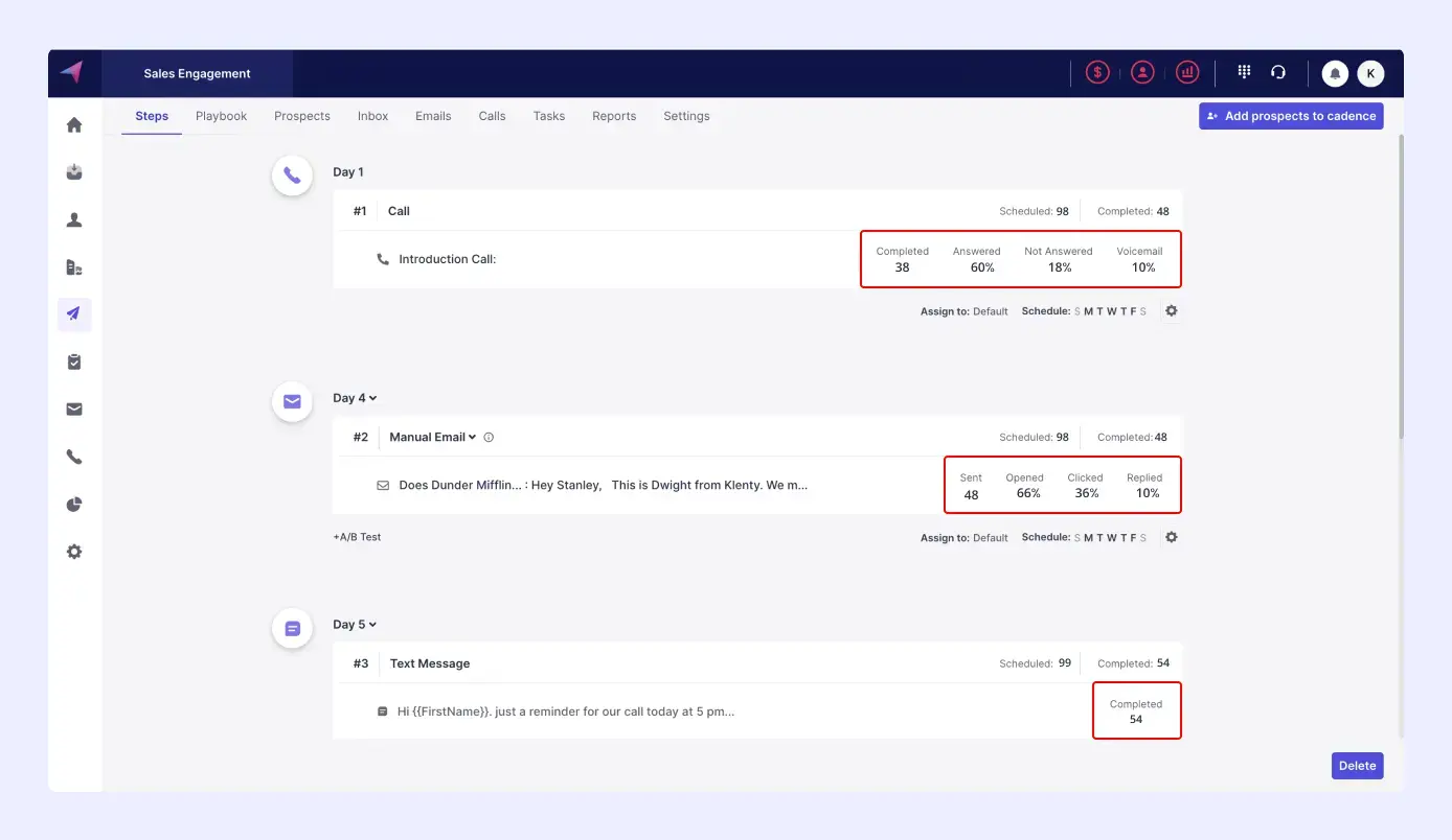 A/B Testing with prospects