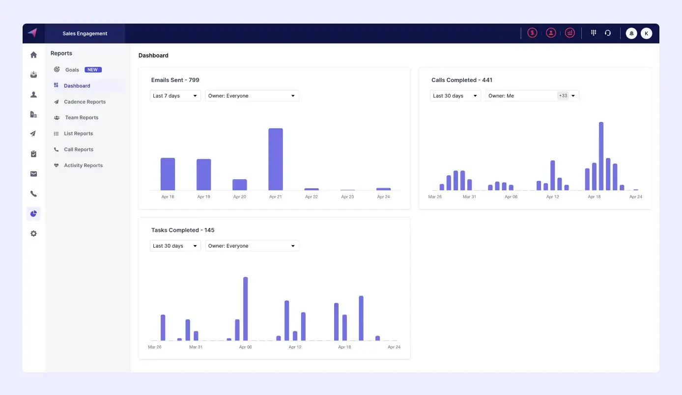 Detailed dashboards with various metrics