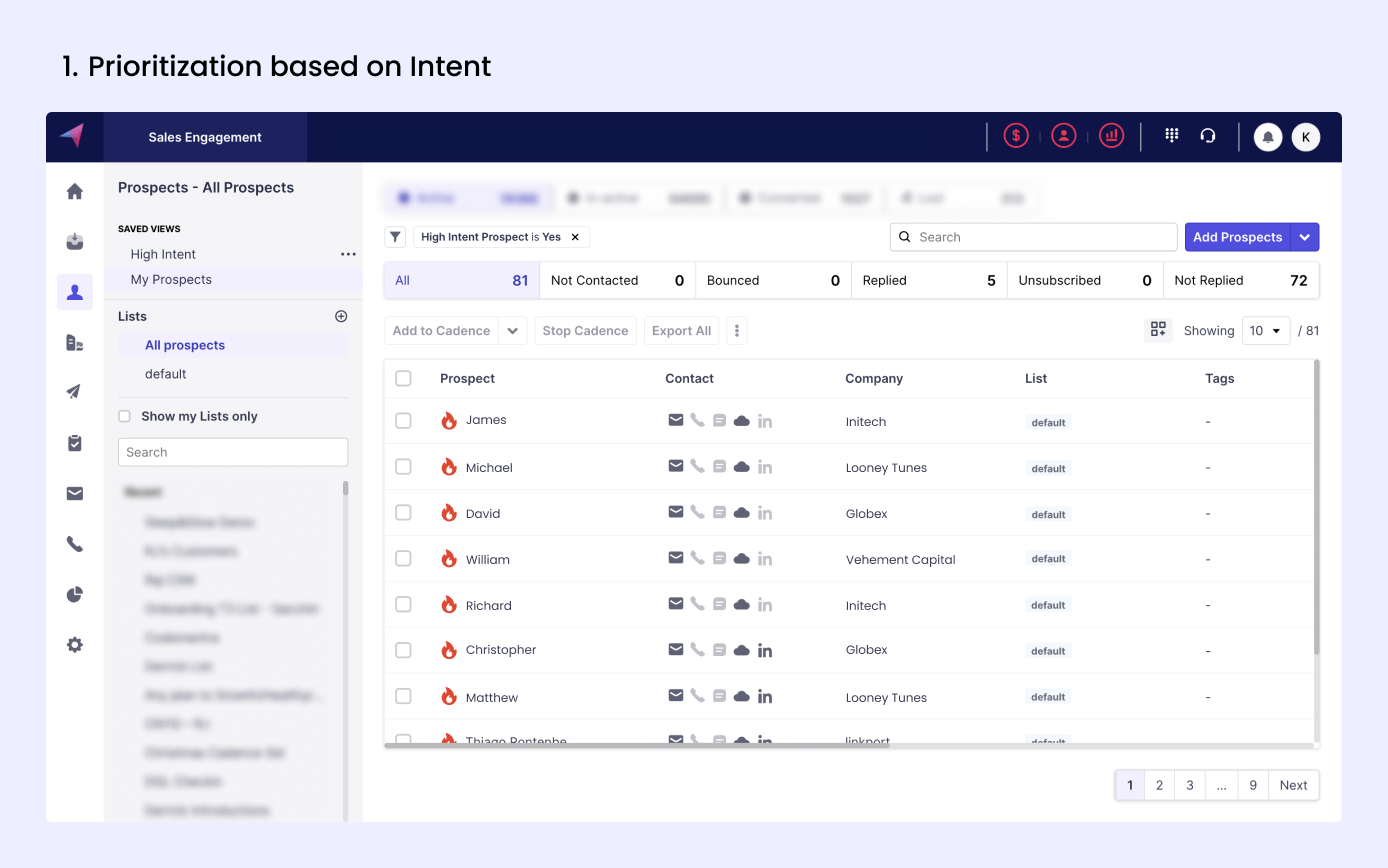 Prioritization based on Prospect's intent 