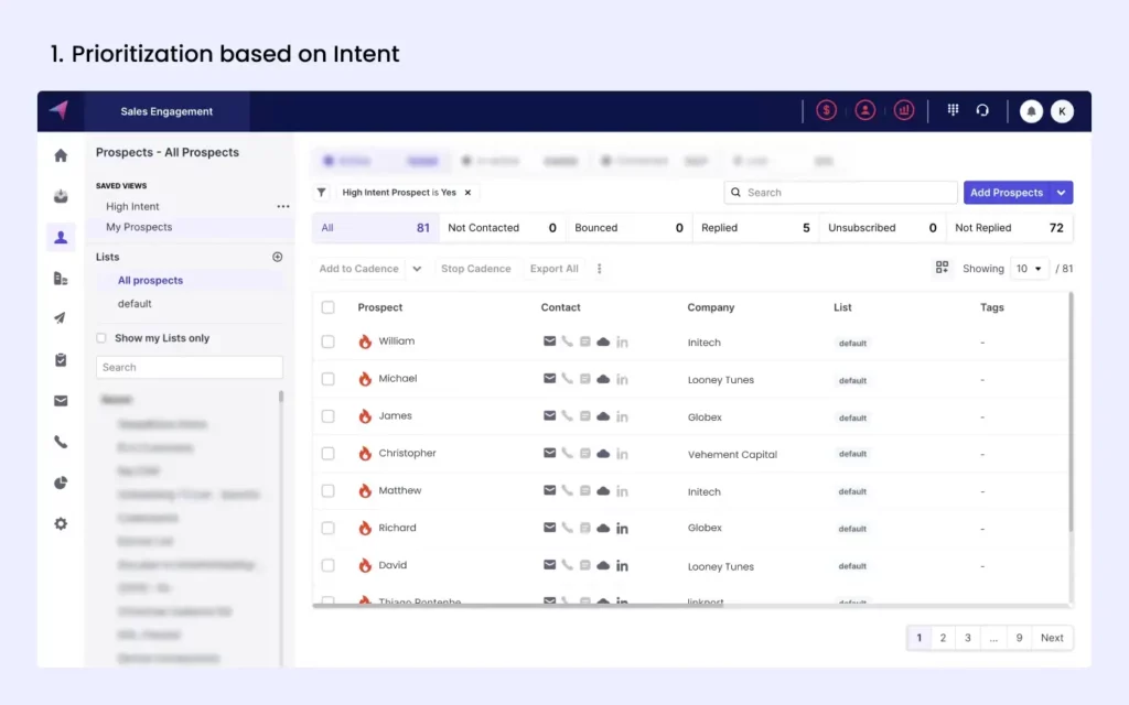 Prioritization of prospects based on intent