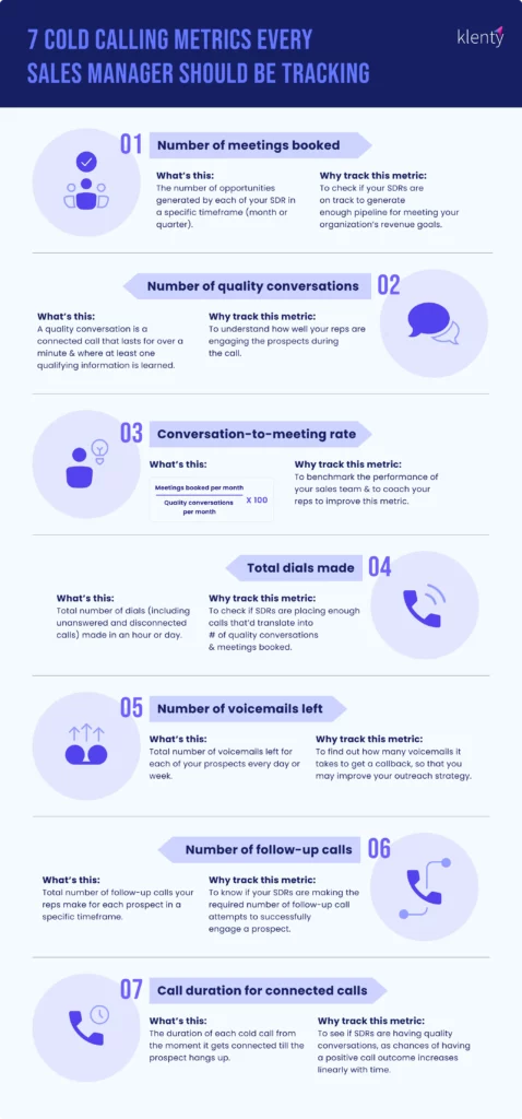 infographic for 7 cold calling metrics