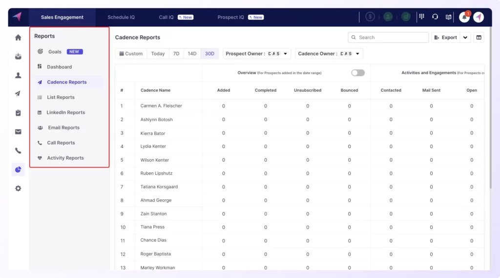 Klenty's report dashboard