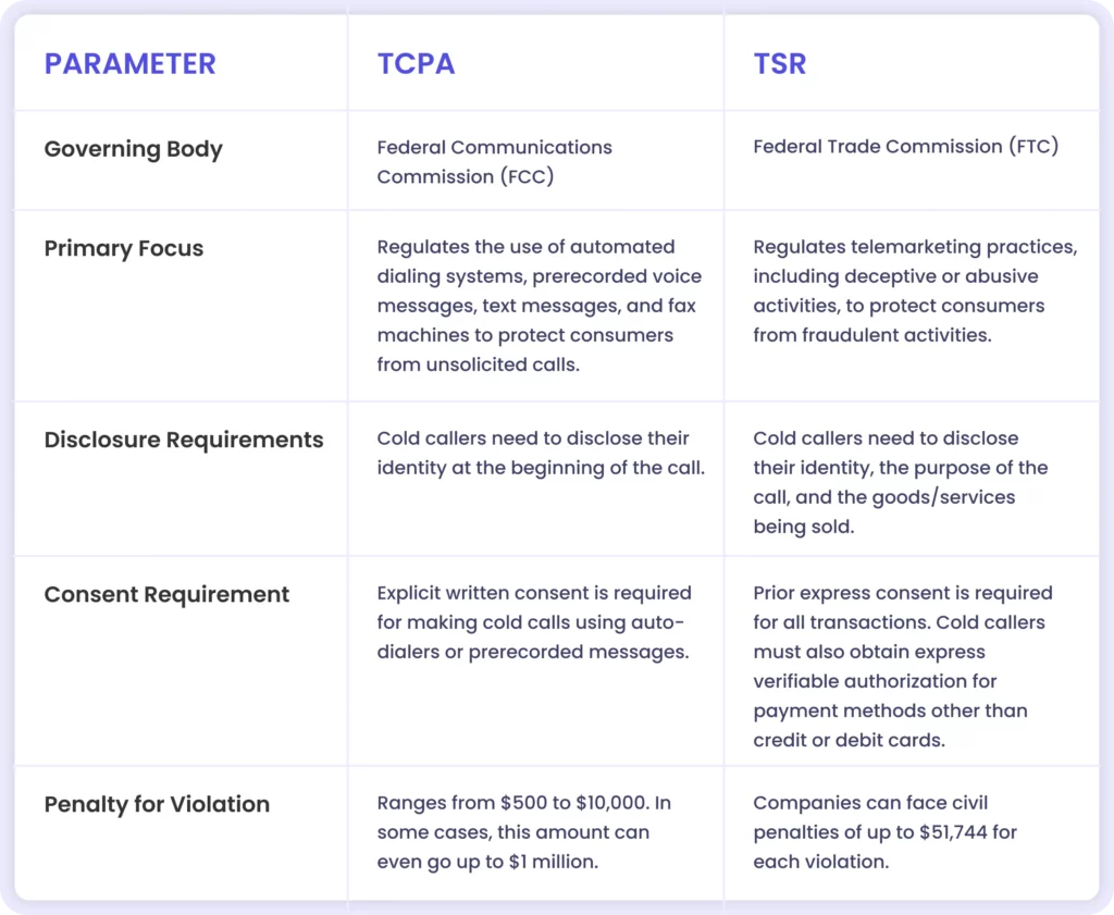 Differences Between TCPA and TSR compliance