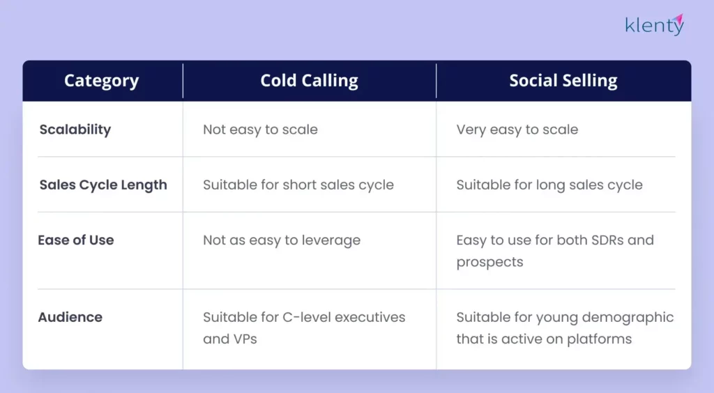 difference between cold calling vs social selling