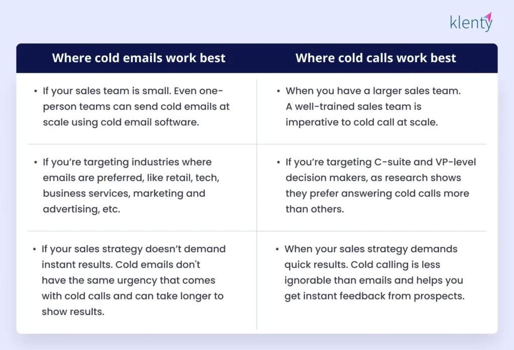 Difference between cold email vs cold call