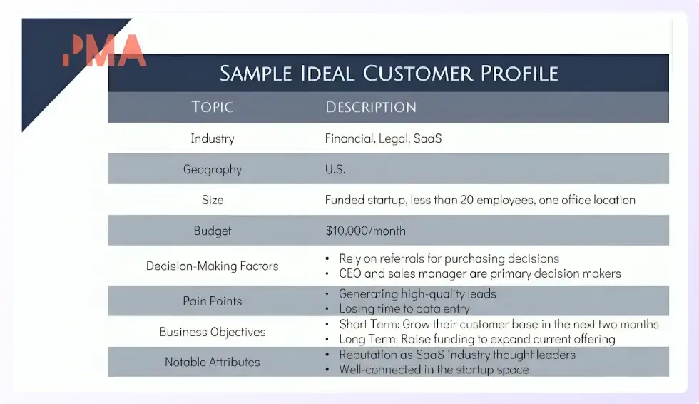 sample ideal customer profile for cold calling database
