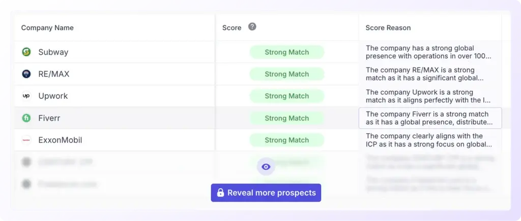 AI SCORES AND RANKS ACCOUNTS