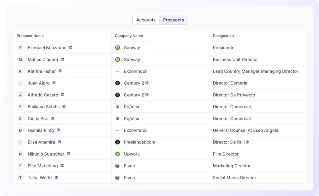 AI FINDS THE RIGHT PROSPECTS AND CONTACT DATA