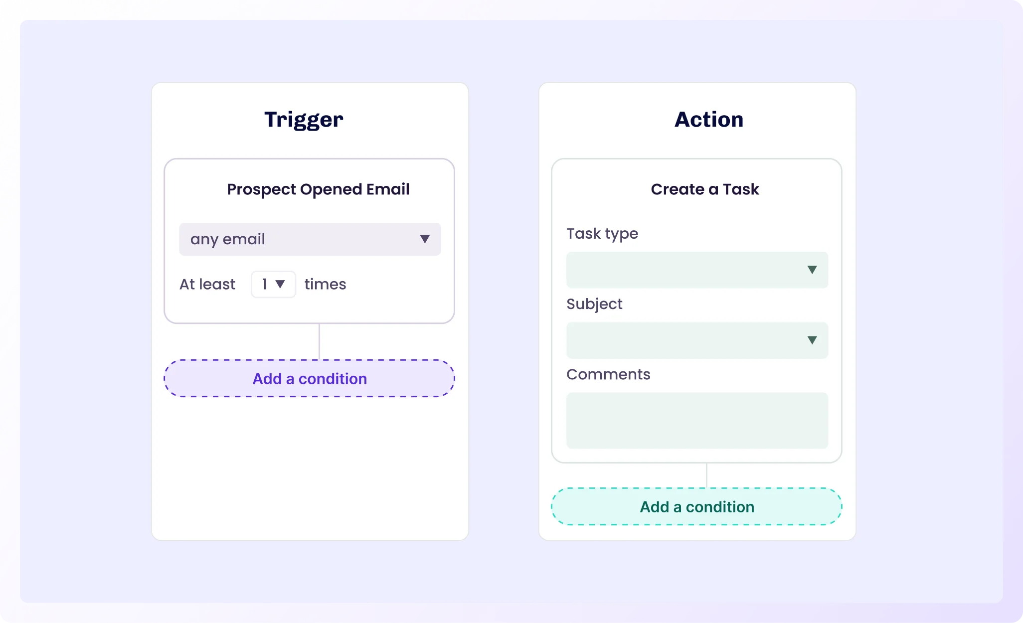 Demand Nurture and Demand Capture with AI Playbooks