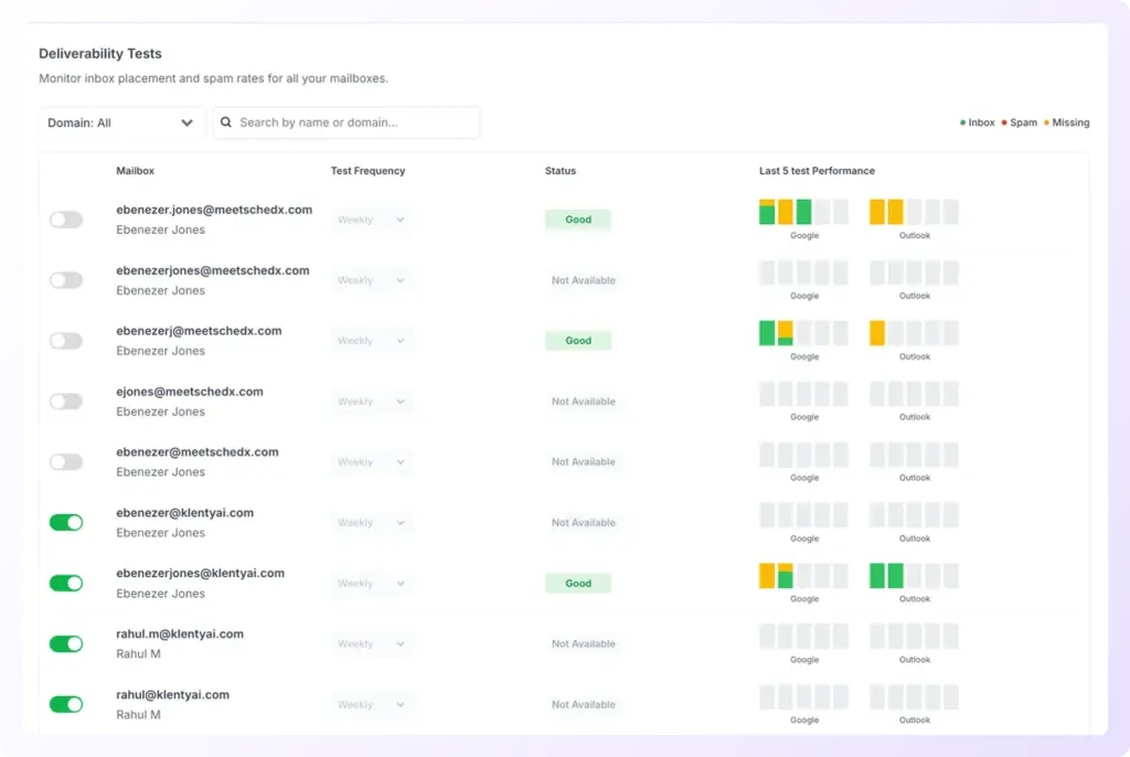 Email (Deliverability Suite)
feature image 