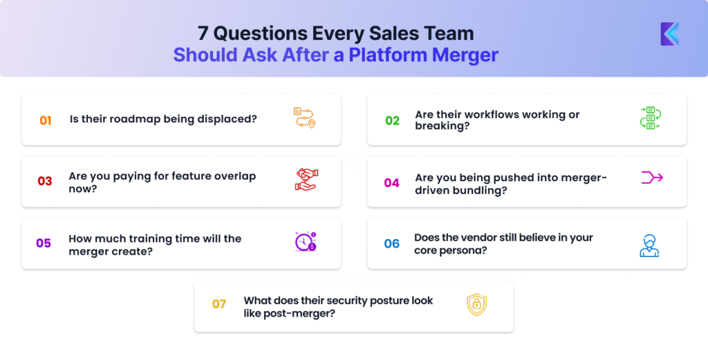 infographic explaining 7 Questions Every Sales Team Should Ask After Their Platform Goes Through a Merger