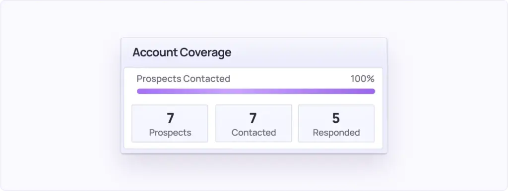 Account Coverage Analysis + Account Stages