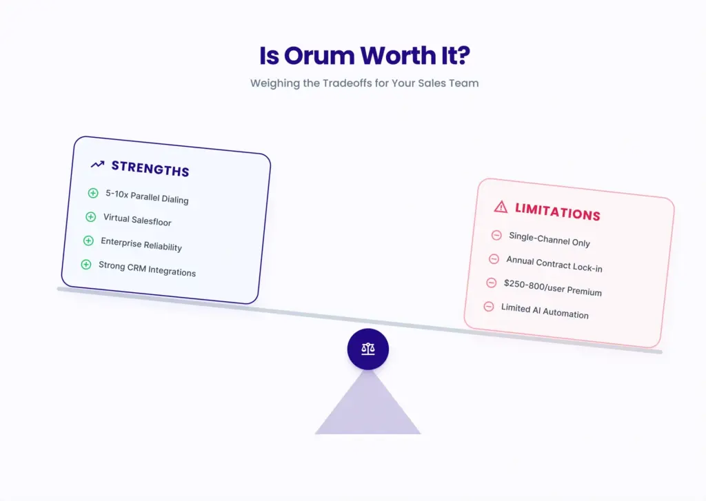 Is Orum dialer worth it ?